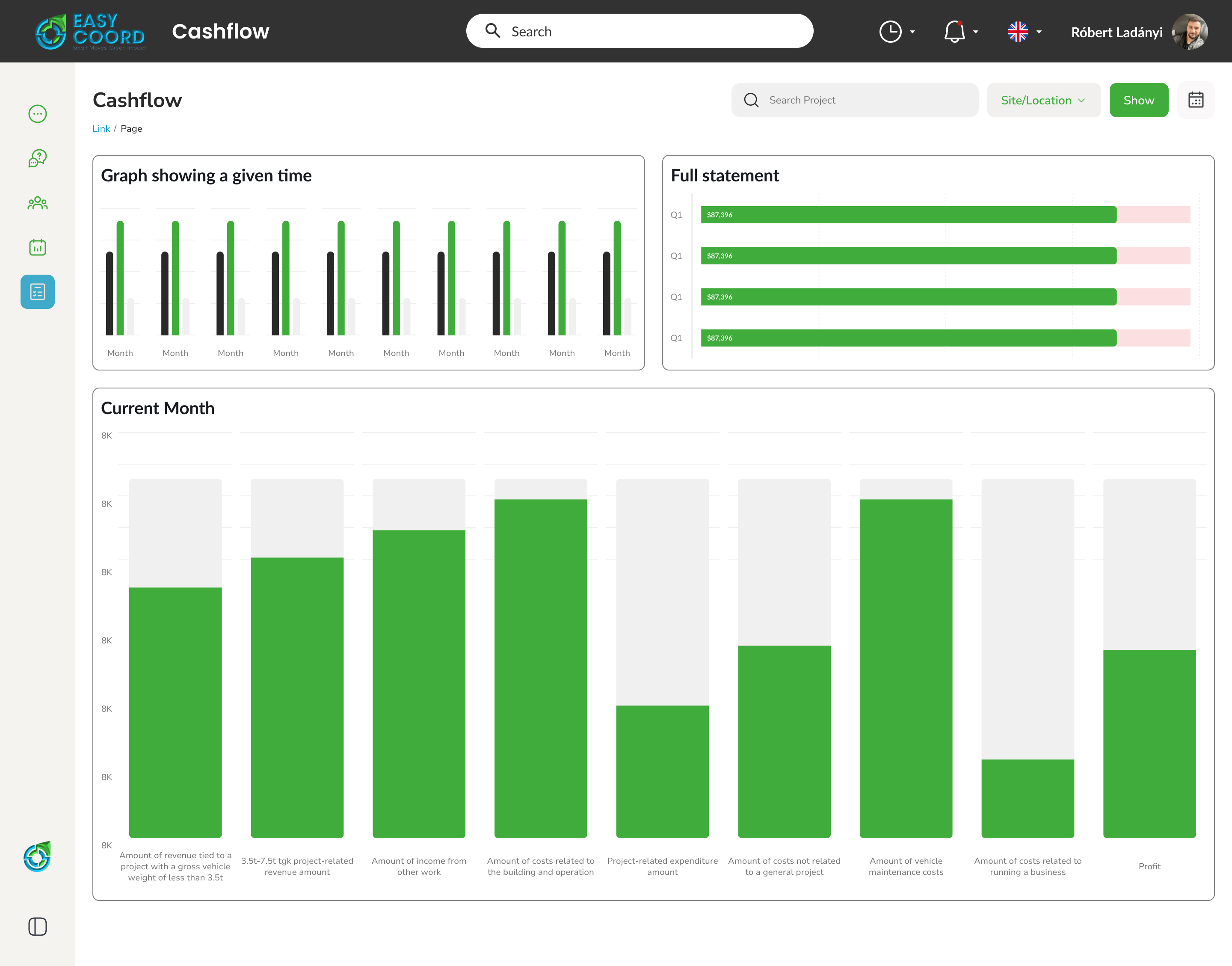 Valós idejű pénzügyi átláthatóság